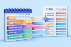 Budget e Consuntivo